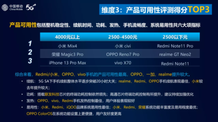 續(xù)航能力強的手機排行榜,續(xù)航能力強的手機排行榜最新