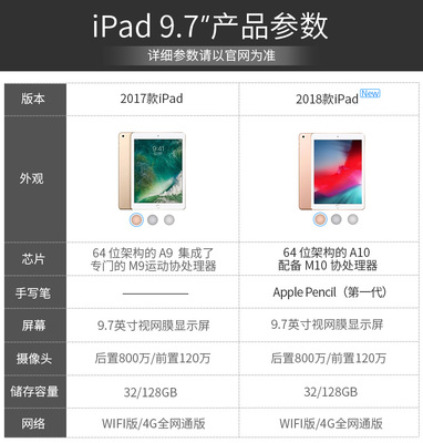 ipad2018詳細(xì)參數(shù),ipad 2018參數(shù)