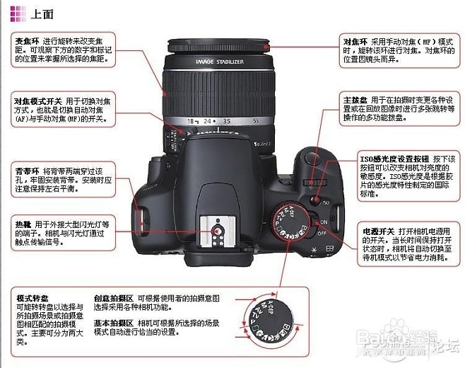 單反相機(jī)入門教程,單反相機(jī)入門教程實(shí)用攝影技巧