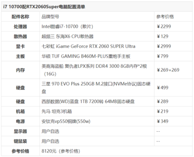 組裝一臺游戲電腦配置清單,2021年組裝游戲電腦最佳配置清單