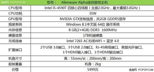 戴爾臺式電腦型號一覽表,戴爾臺式電腦型號大全