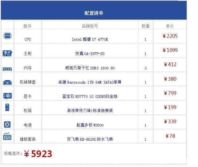 intel主板型號詳解,intel的主板