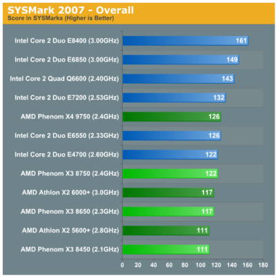 e7200cpu相當(dāng)于i幾,e7200cpu怎么樣