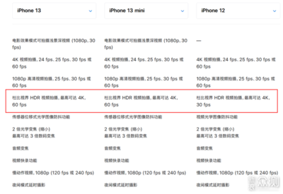 iphone13詳細(xì)參數(shù),iphone13詳細(xì)參數(shù)信息