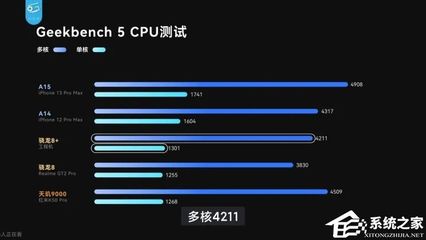 驍龍8gen2參數(shù),搭載驍龍8gen2的手機(jī)有哪些