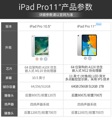 蘋果11pro參數(shù),蘋果11pro參數(shù)詳細