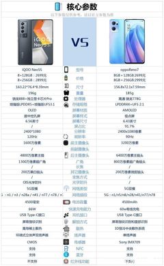 opporeno3參數(shù)配置,opporeno3參數(shù)配置及價格
