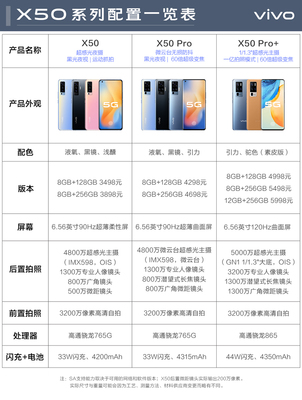 vivox50手機多少錢,vivox50手機多少錢紅色