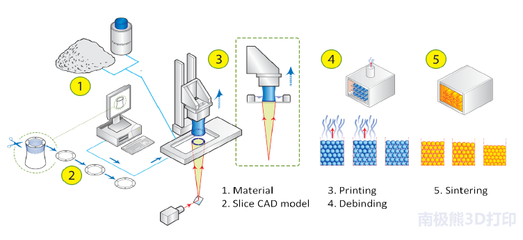 3d打印公司,鉑力特3d打印公司