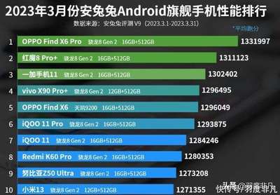 驍龍8+和驍龍8gen1,驍龍8+和驍龍8gen1區(qū)別