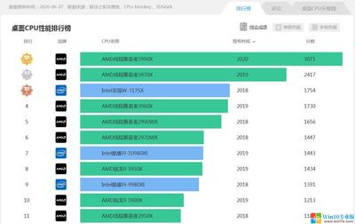 電腦主板排行榜前十名,電腦主板排行榜前十名2022