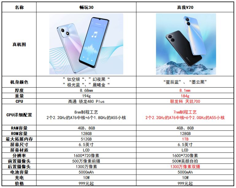 榮耀真我10屏幕,真我v15屏幕不好