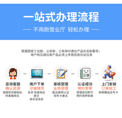 電信寬帶辦理,電信寬帶辦理官網(wǎng)電話