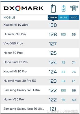 三星note20ultra參數(shù),三星note20ultra參數(shù)中關(guān)村